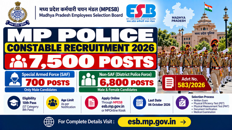 MP Police Constable Recruitment 2026: 7,500 Posts